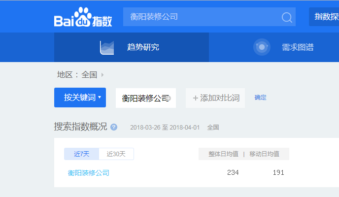 百度指數分析截圖